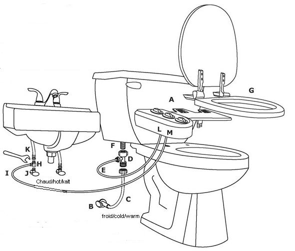 installation bidet douchette wc